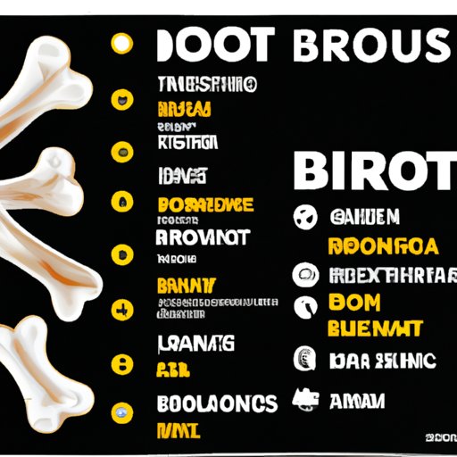 An Overview of Key Nutrients for Strong Bones