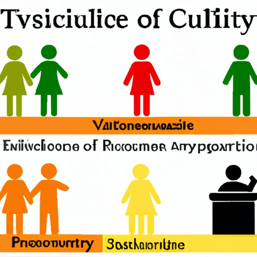 An Analysis of How Cultural Values Influence Social Life