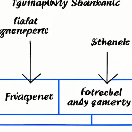 Exploring the Difference Between Grocery Stores and Financial Institutions