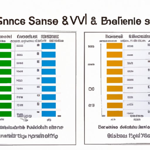 Comparing the Components of a Balance Sheet vs. a Sales Report