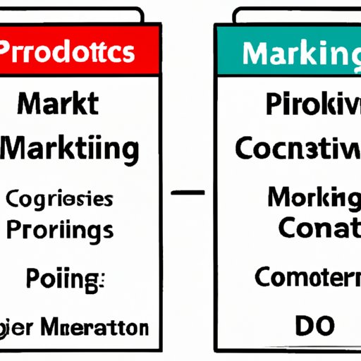Pros and Cons of Each Definition of Marketing