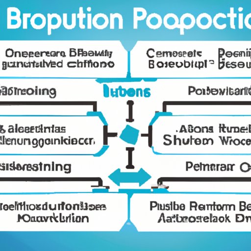 Benefits of Automation for Different Processes