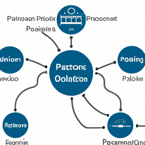 Overview of Commonly Used Process Automations