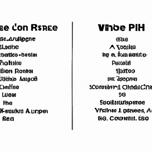 Compare and Contrast the Lyrics of Different Rappers