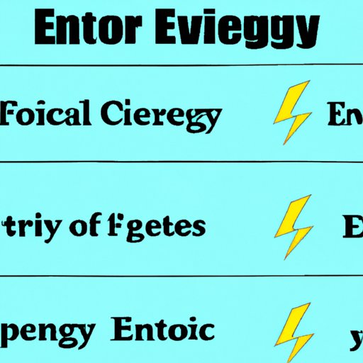 Types of Energy and Forces in Science