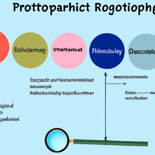 Evaluating the Role of Biology in Earth Science