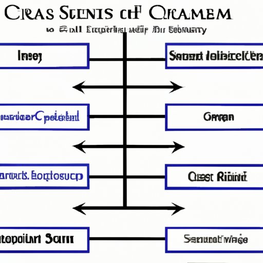 Analyzing the Relationship Between Characters in Each Scream Film