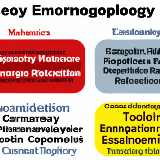 Analyzing the Impact of Technology on Employment in Different Sectors