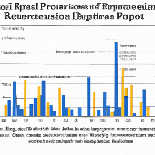 Examining the Performance of Historical Sectors to Predict Future Performance