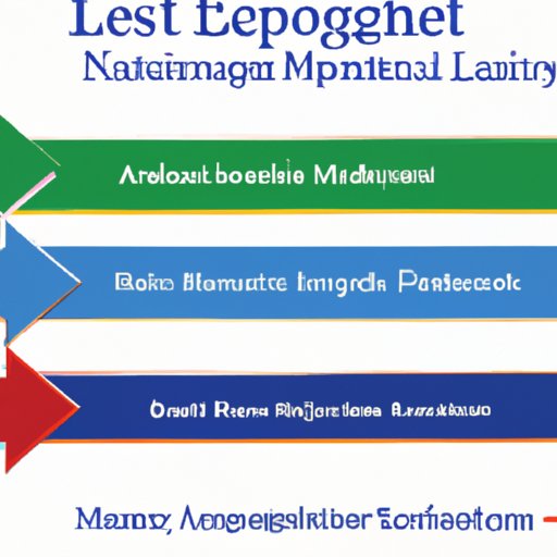 Analyzing Various Leadership Styles and Their Impact on Organizations