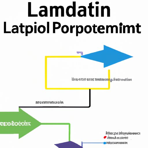 Investigating the Link Between Leadership Style and Organizational Performance