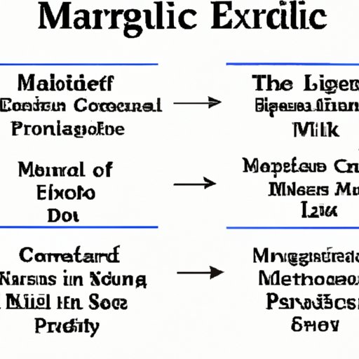 Characteristics of a Mixed Market Economy