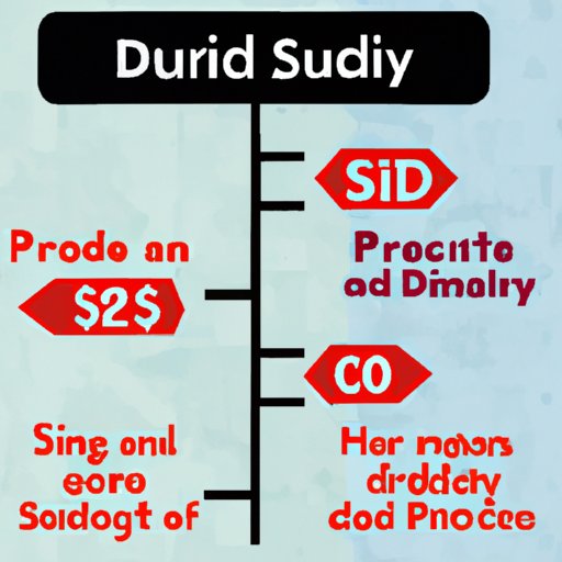 How Supply and Demand Affect Prices