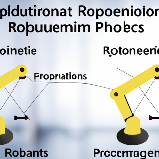 Understanding the Limitations of Robotic Process Automation
