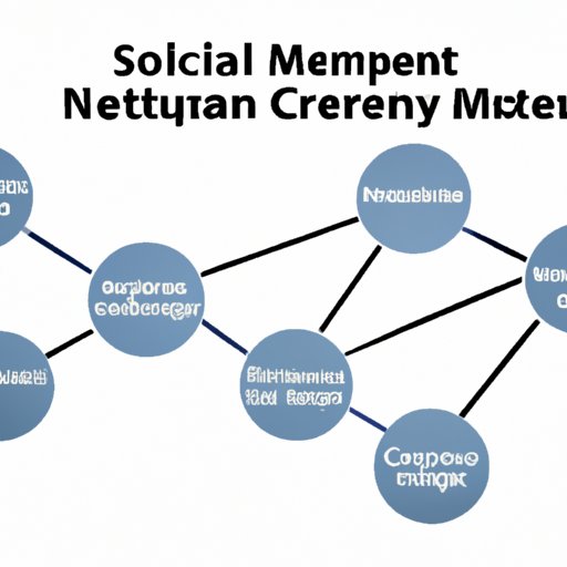 Analyzing Emerging Trends in Supply Chain Management