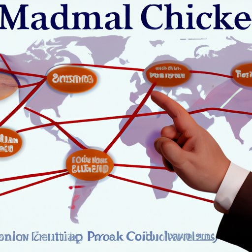 Investigating the Impact of Globalization on Supply Chain Management