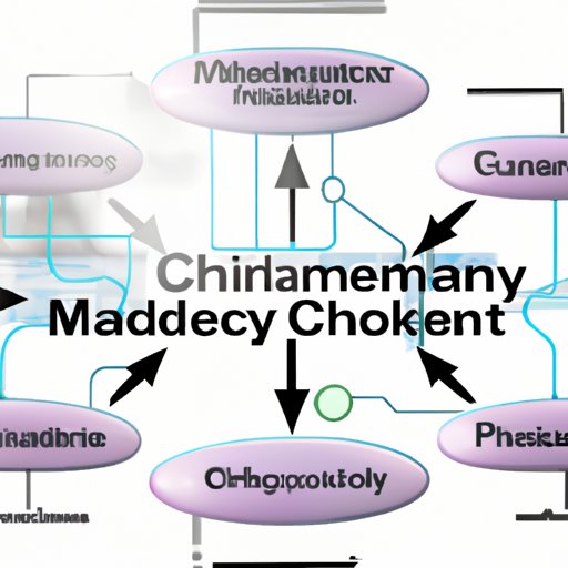 Exploring the Role of Technology in Supply Chain Management