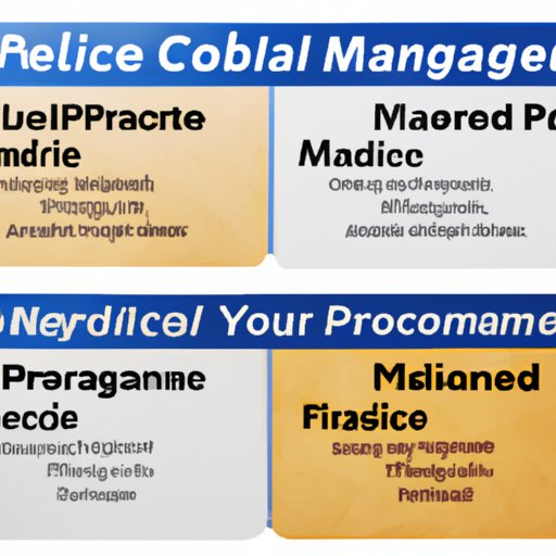 Comparison of Medicare Coverage Options