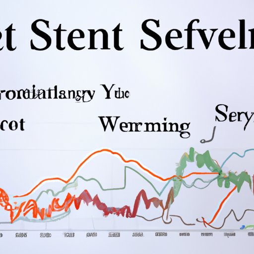 A Survey of Investor Sentiment about a Particular Stock