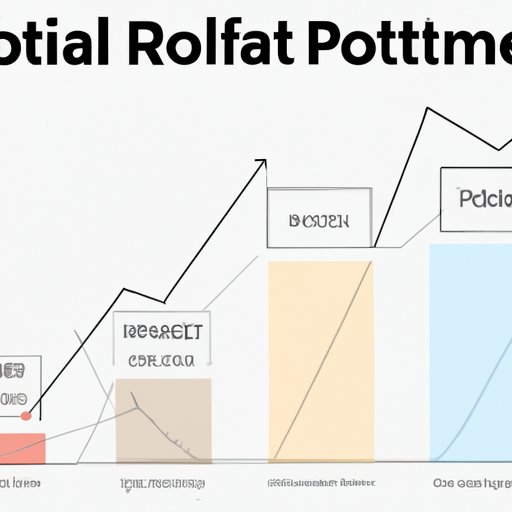 Creating a Balanced Portfolio: How to Allocate Your Capital for Maximum Return