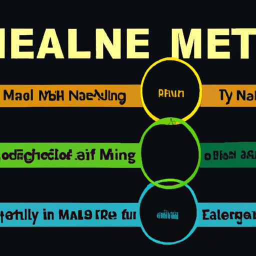 How to Identify When Mental Health Treatment is Necessary