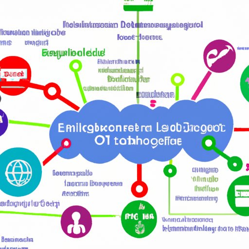 Investigating the Impact of Edge Computing on IoT