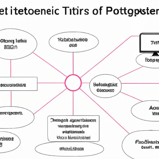 A Comparative Analysis of Technologies Used in IoT