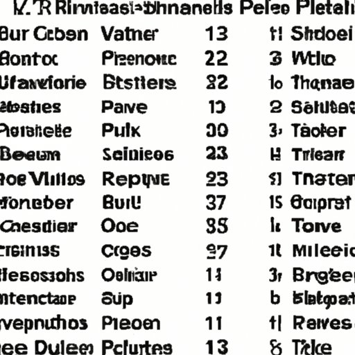 A Ranking of the Most Popular Transformers Movies