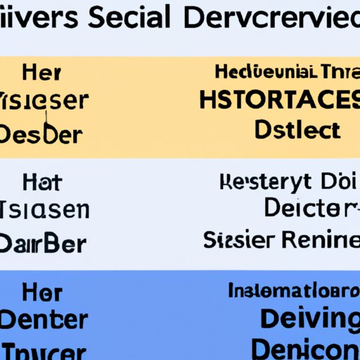 Comparison of All Available Reservation Services for DHS Travelers