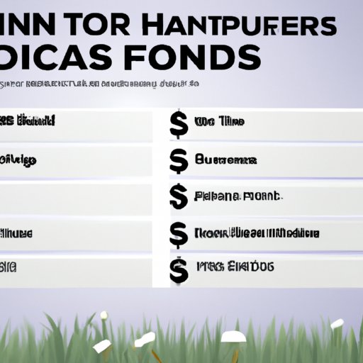 Top 5 Trucks with 0 Financing Options