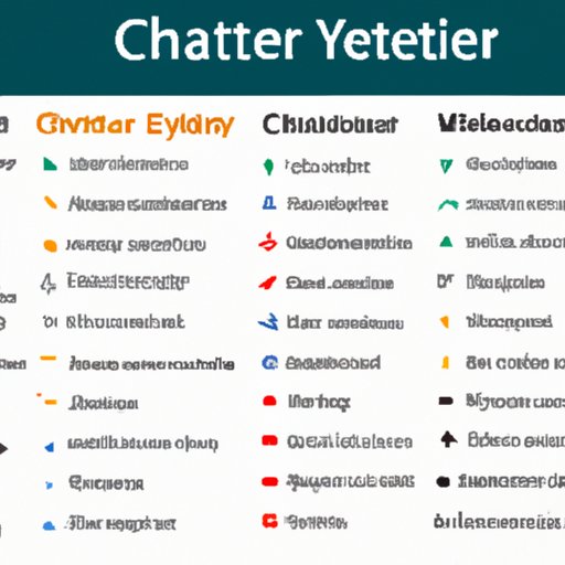 Overview of the Character Types