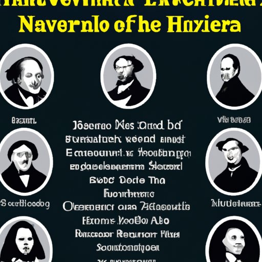 A History of Notable Inventors and their Contributions to Science