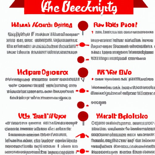 Overview of the Health Benefits Associated with Drinking Red or White Wine