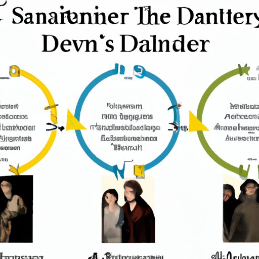 Examining How the Time Travelers in Outlander Have Changed Over the Course of the Series