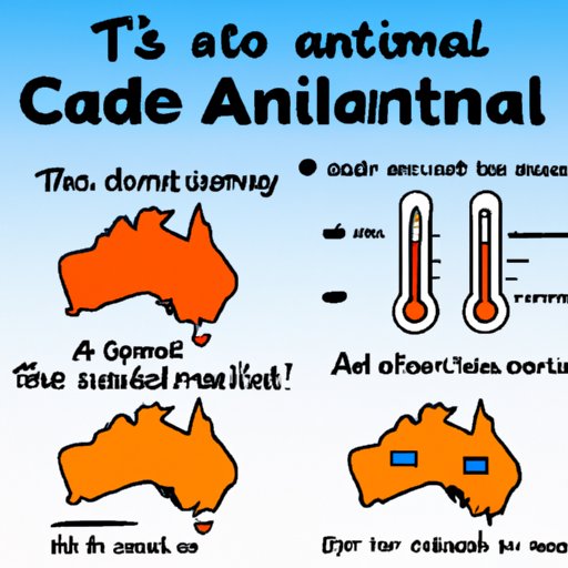 What You Need to Know About the Climate in Australia