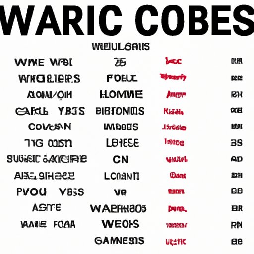 Comparing the Who Cares Tour Setlist to Other Recent Tours