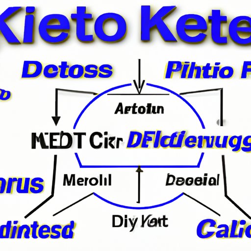 Definition of the Keto Diet