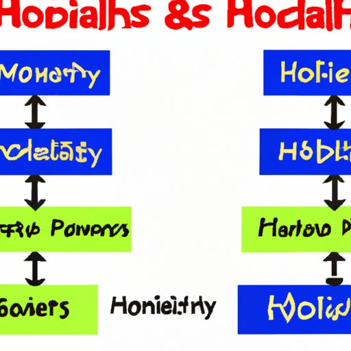 Comparing and Contrasting Different Health Models