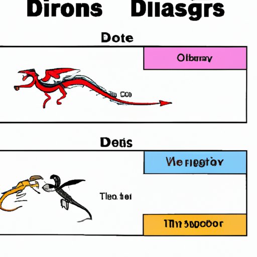 Comparing and Contrasting the Types of Deaths in the Dance of Dragons