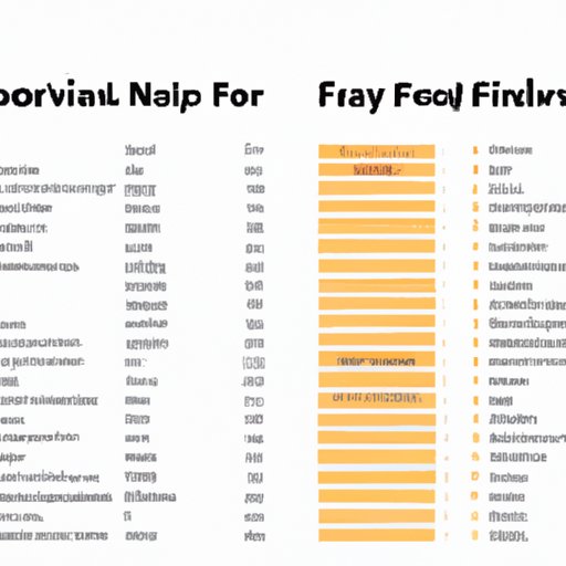 Comparative Analysis of Fashion Nova Shipping Options Versus Other Retailers