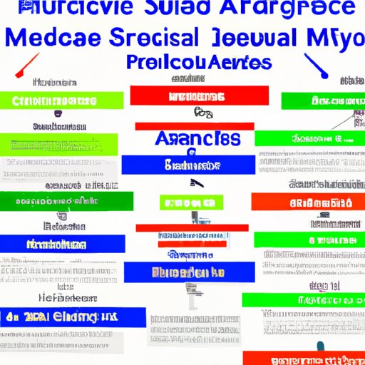 An Overview of Medicare Coverage for Different Groups of People