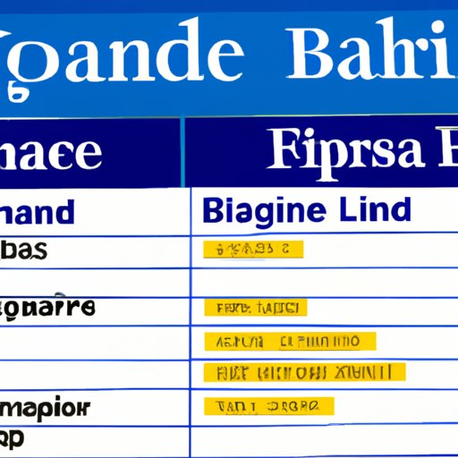 Comparing Boat Financing Rates and Terms