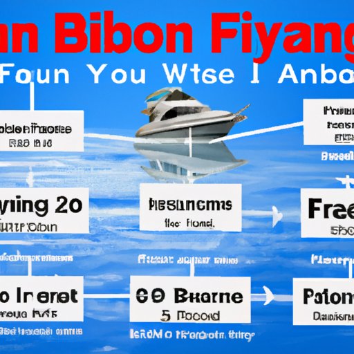 Overview of Boat Financing Options