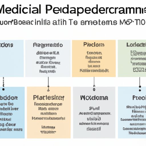 Breakdown of Medicare Spending by Category