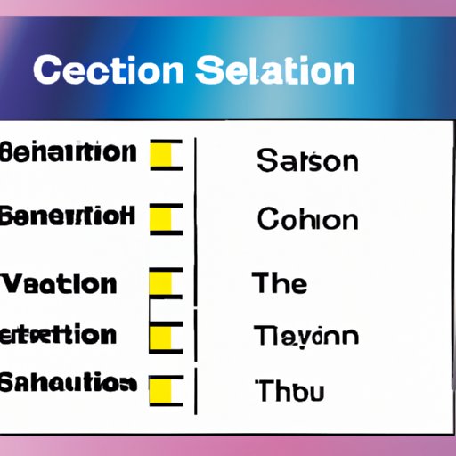 Analysis of Why the Eliminated Contestant Was Voted Off