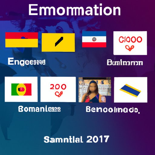 Overview of the Social Media Reactions to the Elimination