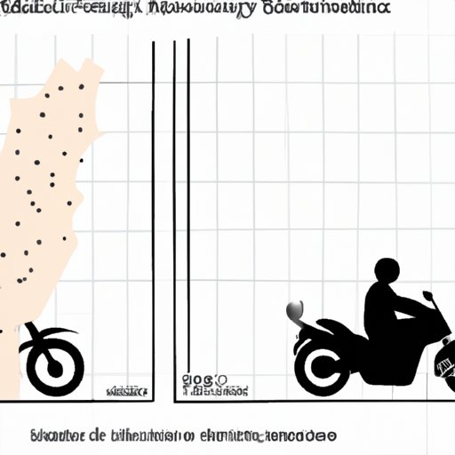 An Analysis of the Impact of Motorcycles on Society