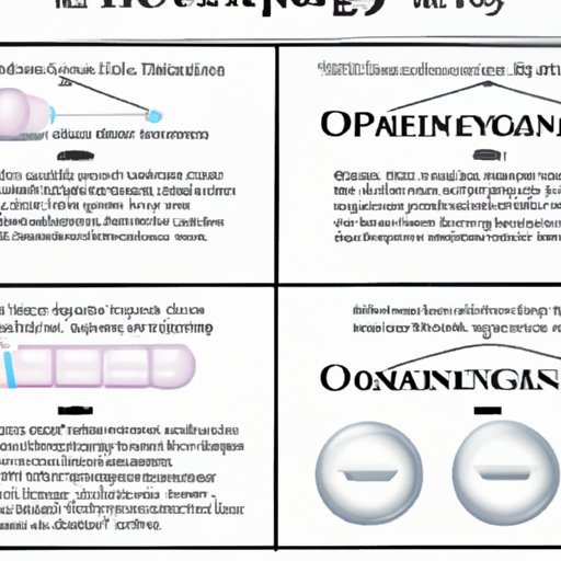A Timeline of OxyContin: From Inception to Present Day
