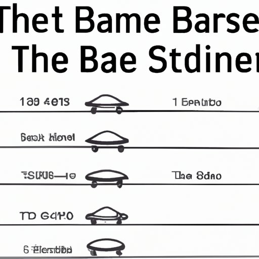 A Timeline of the Evolution of Skateboarding