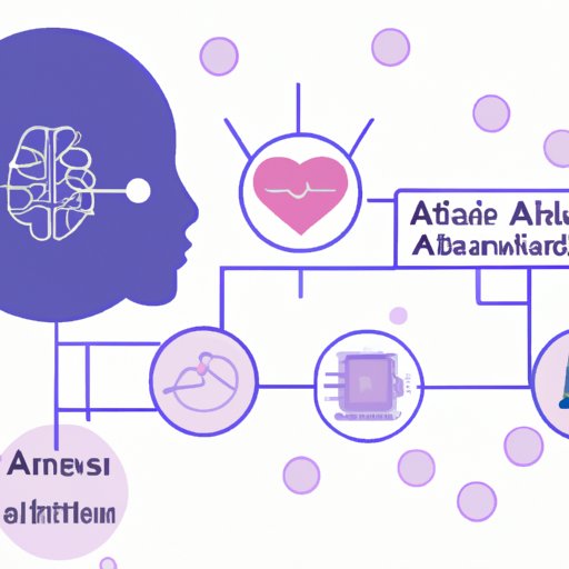 Benefits of AI to Humanity